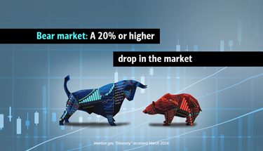 Bear market: A 20% or higher drop in the market. Investor.gov, “Glossary,” accessed March 2024.