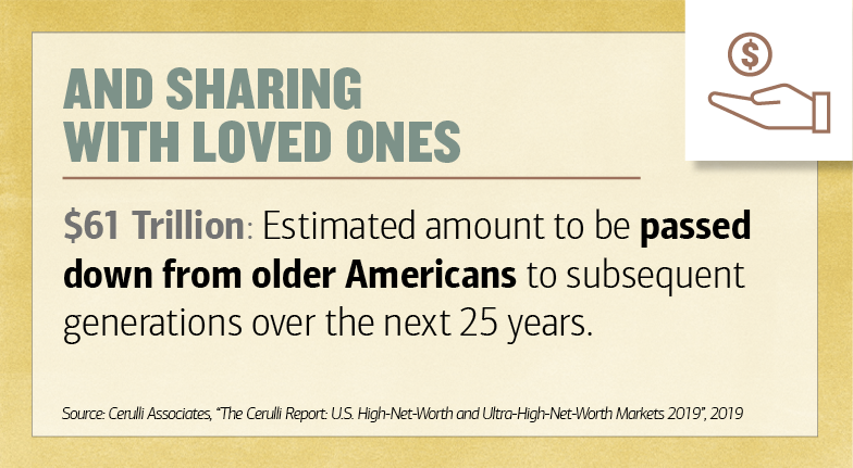 Title: And Sharing With Loved Ones. $61 Trillion: Estimated amount to be passed down from older Americans to subsequent generations over the next 25 years. Source: Cerulli Associates, “The Cerulli Report: U.S. High-Net-Worth and Ultra-High-Net-Worth Markets 2019,” 2019. Illustration of a hand with a coin in it