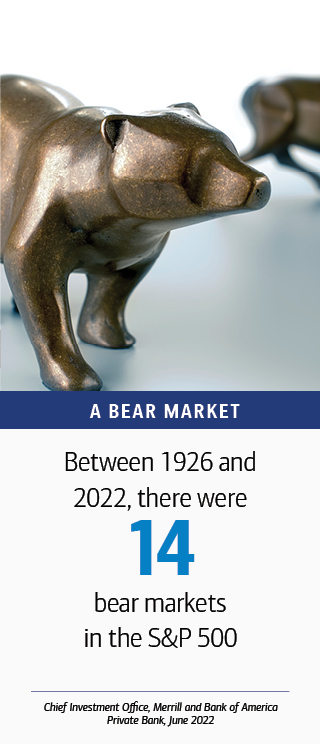 Between 1926 and 2022, there were 14 bear markets in the S&P 500. Source:Chief Investment Office, Merrill and Bank of America Private Bank, June 2022 
