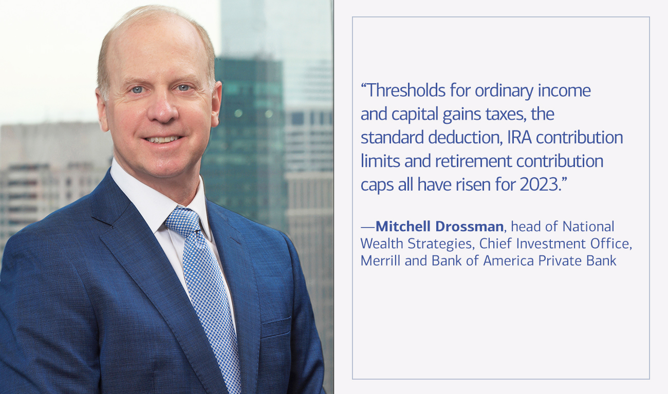 Mitchell Drossman, head of National Wealth Strategies, Chief Investment Office, Merrill and Bank of America Private Bank next to his quote “Thresholds for ordinary income and capital gains taxes, the standard deduction, IRA contribution limits and retirement contribution caps all have risen for 2023.”