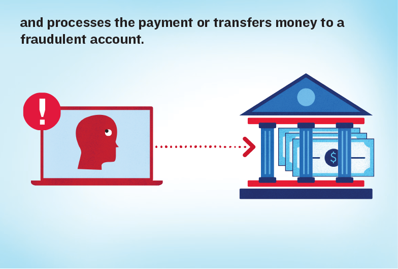and processes the payment or transfers money to a fraudulent account.