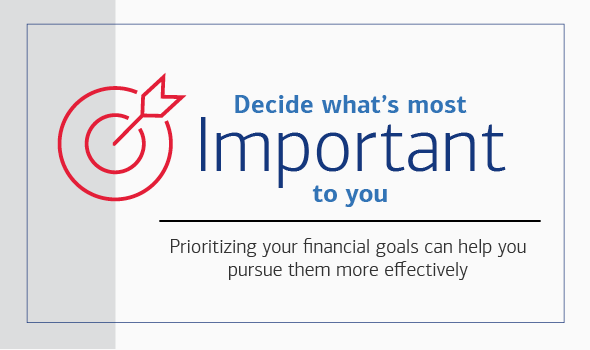 Illustration of a bull’s-eye with an arrow. Header reads: Decide what’s most important to you. Text reads: Prioritizing your financial goals can help you pursue them more effectively